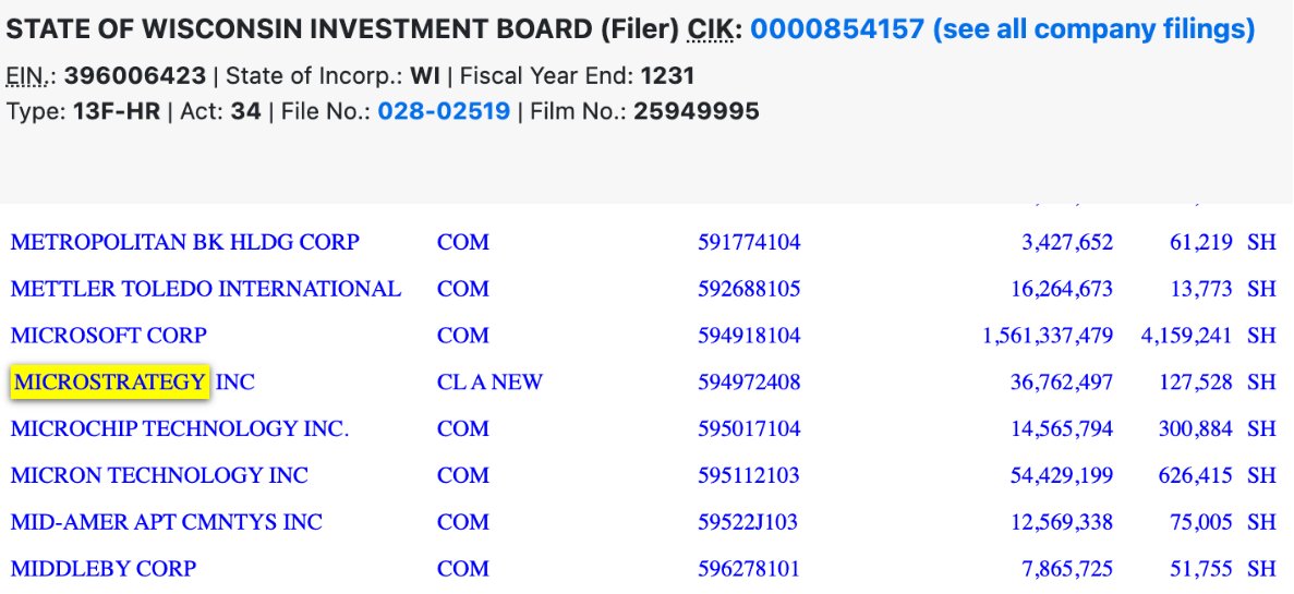 MicroStrategy Holdings by Wisconsin Investment Board. Source: SEC Filing 13F-HR