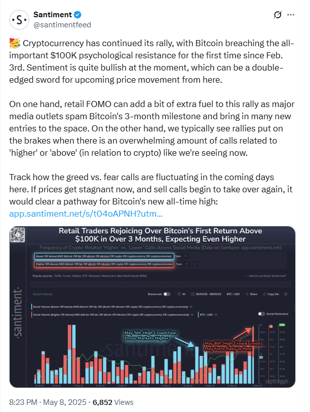 Retail Traders Expect More Gains as Bitcoin Breaks $100K. Source: Santiment/@santimentfeed