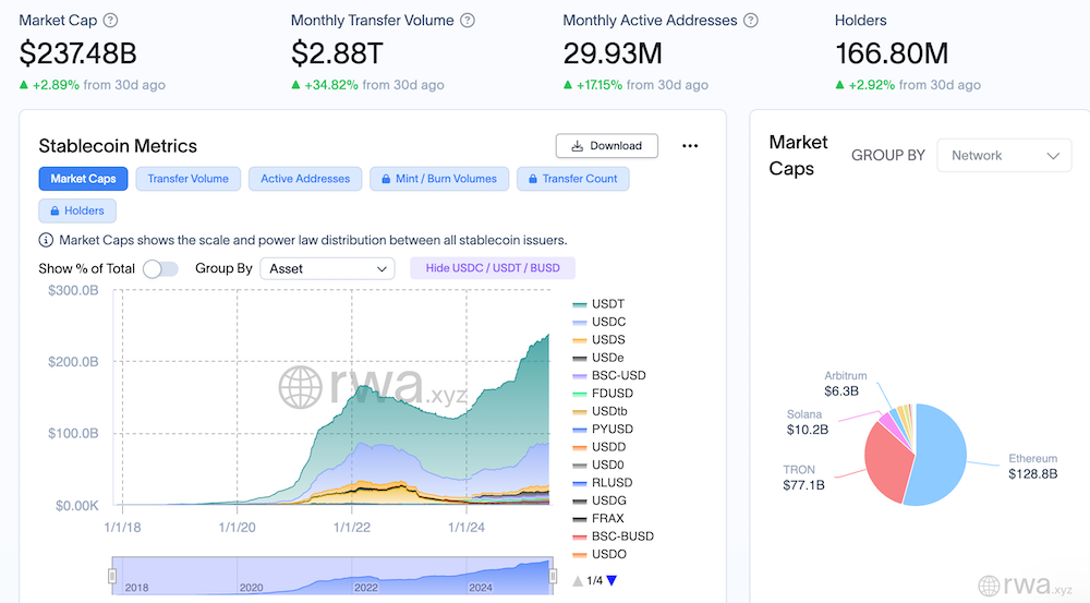 Stablecoin Market Metrics.Source: RWA.XYZ