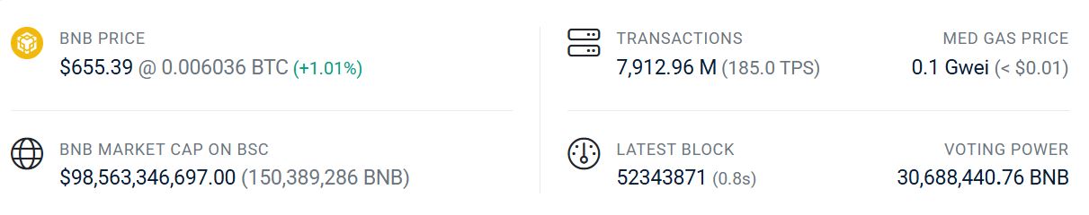 BNB Chain Block and Price StatsSource: BscScan
