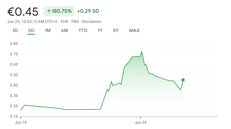 Green Minerals Stock Jumps 180% on Bitcoin News. Source: Google Finance