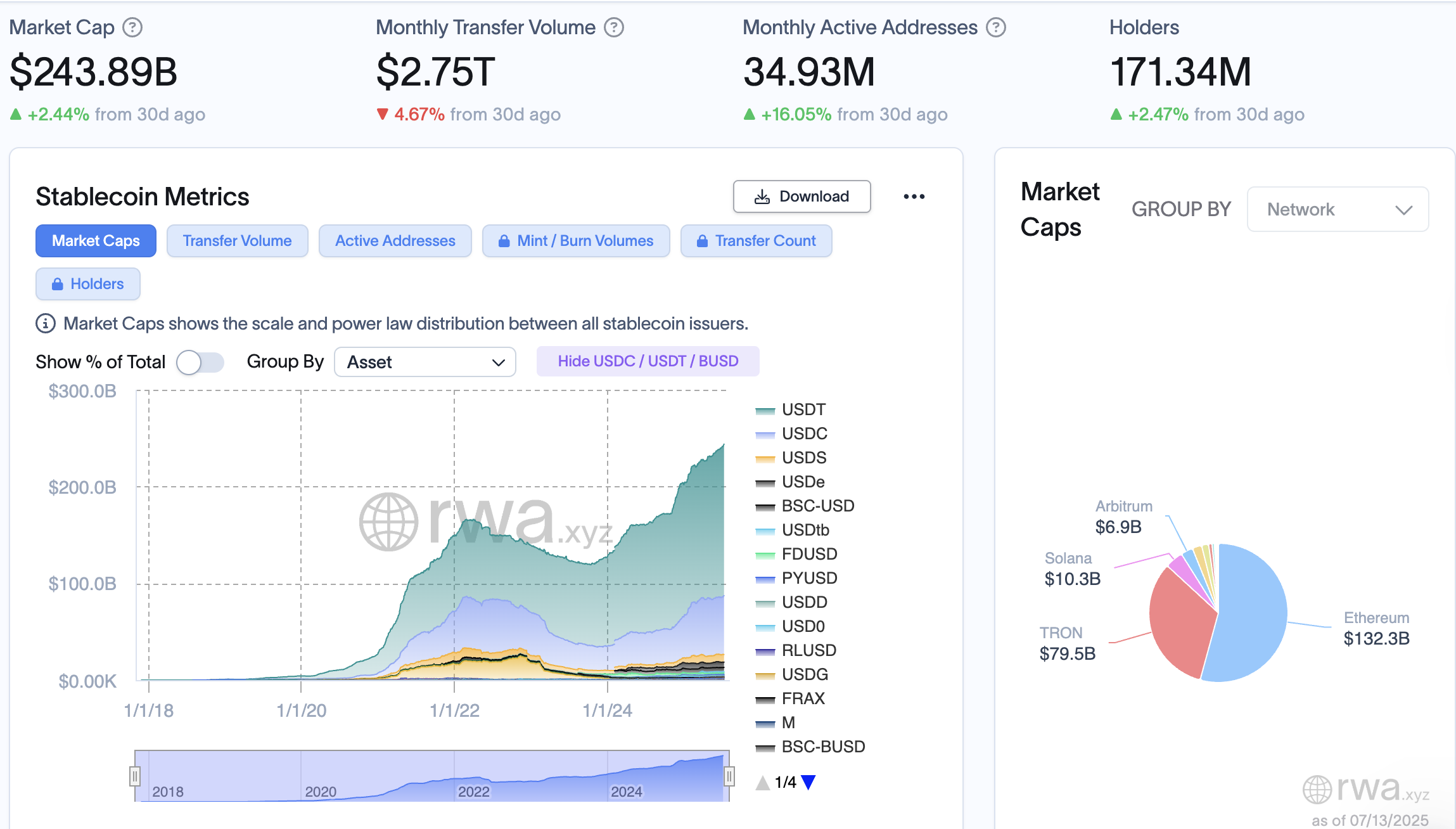 Stablecoin Market OverviewSource: rwa.xyz