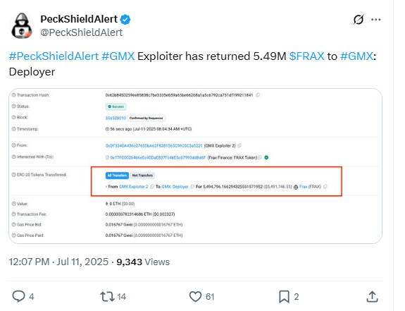 GMX Exploiter Returns $5.49M FRAX.Source: PeckShieldAlert on X (@PeckShieldAlert)