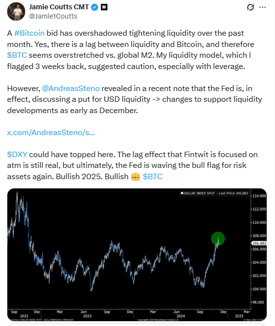 Bitcoin Liquidity Trends and Fed Policy DiscussionSource: Jamie Coutts CMT on X