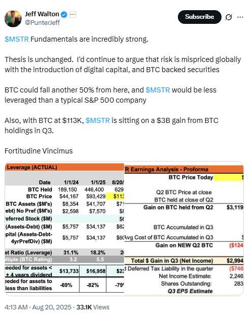 MSTR Fundamentals and Q3 Gains. Source: Jeff Walton (X)