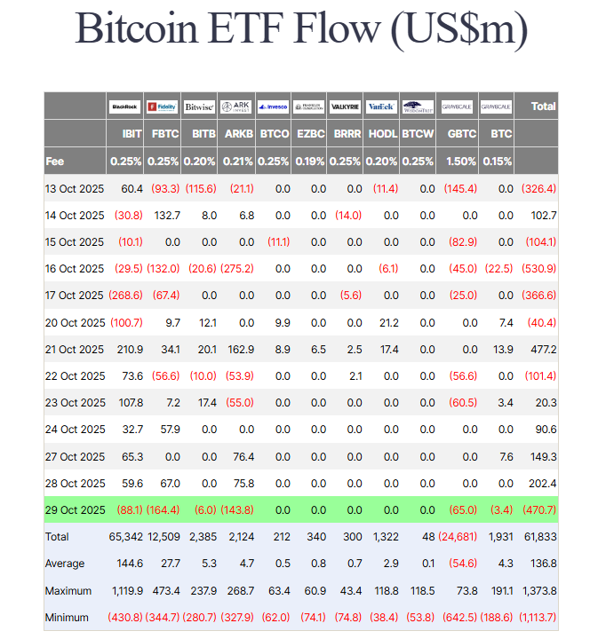 Bitcoin ETF Flow (US$m). Source: Farside Investors