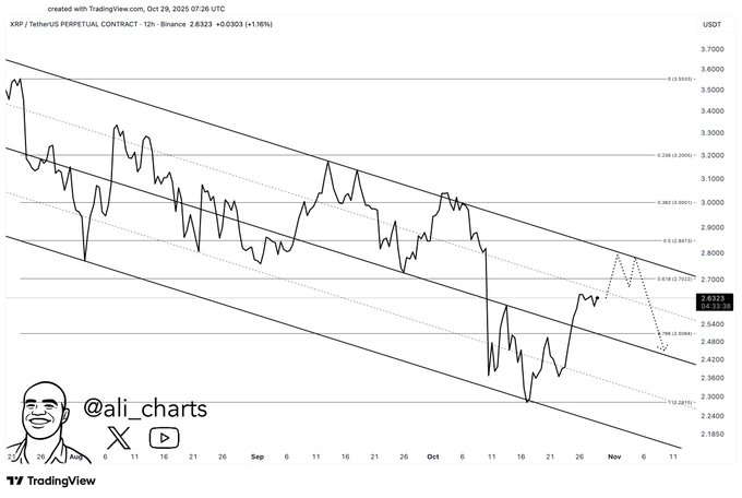 XRP 12H Descending Channel Analysis. Source: @ali_charts / TradingView