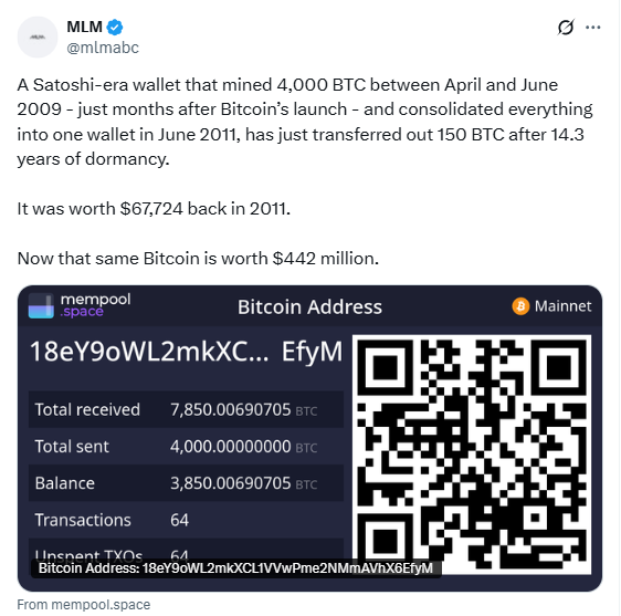 Satoshi-Era Wallet 150 BTC Move. Source: MLM on X