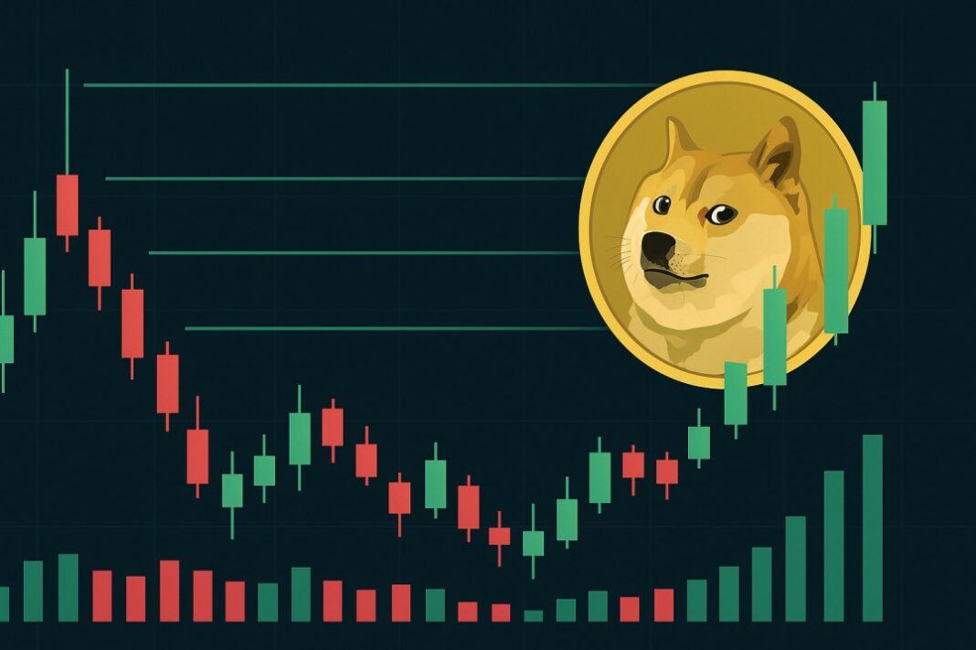 Dogecoin DOGE Balances on 0.5 Fib as Exchange Inflows Surge