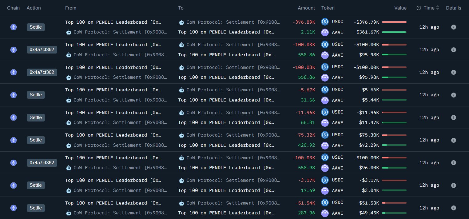 AAVE Whale Accumulation. Source: Onchain Lens