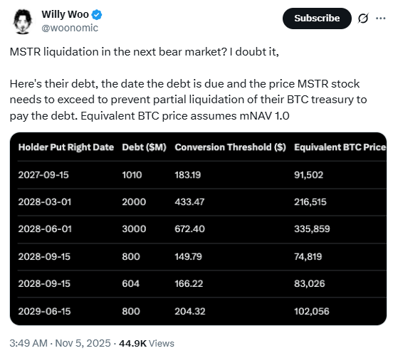 MSTR Liquidation Thresholds Table. Source: Willy Woo on X