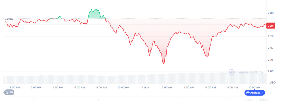 XRP 24-Hour Price Chart. Source: CoinMarketCap
