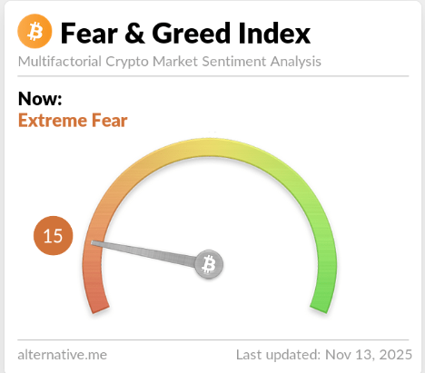 Bitcoin Fear And Greed Index. Source: Alternative.me