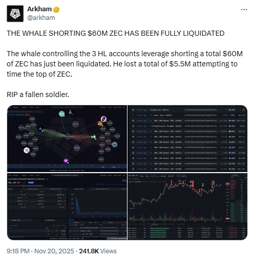 ZEC Liquidation Charts. Source: Arkham