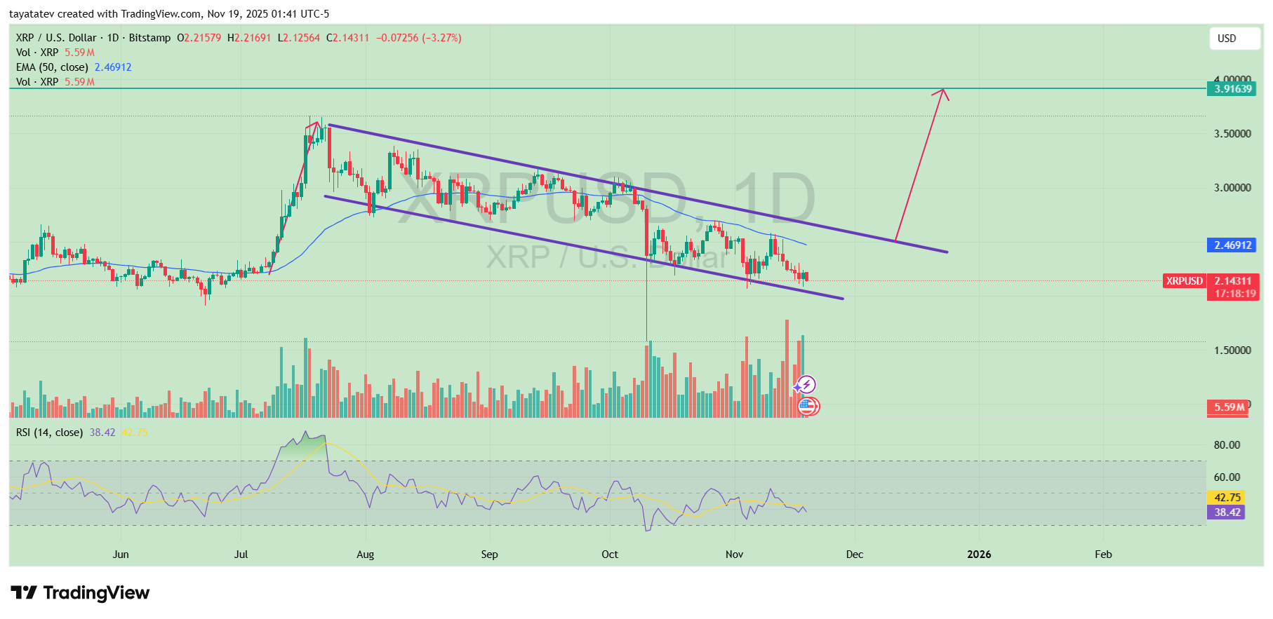XRP Bullish Flag Pattern. Source: TradingView