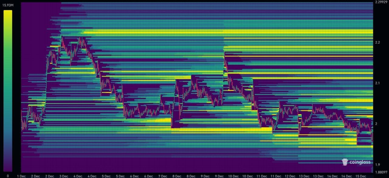 XRP liquidity heatmap. Source: Coinglass. Comment: Niels via X