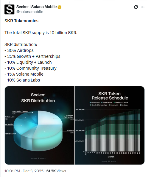 SKR Token Distribution Chart. Source: Solana Mobile