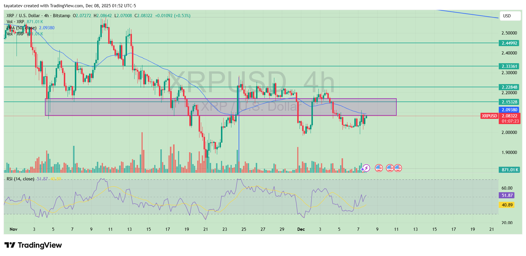 XRPUSD 4hSource: TradingView
