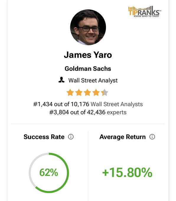 James Yaro Analyst Profile. Source: TipRanks