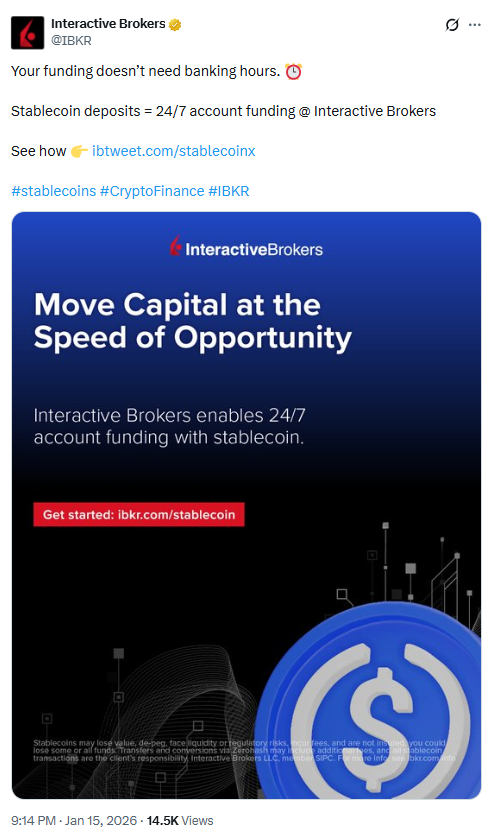 Interactive Brokers Stablecoin Funding. Source: Interactive Brokers