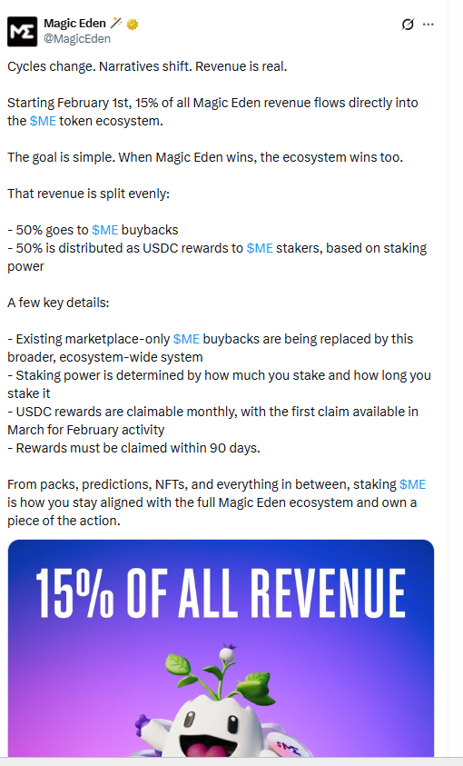 Magic Eden ME Revenue Share Announcement. Source: Magic Eden (X)