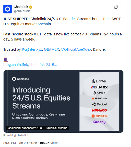 Chainlink 24/5 US Equities Streams. Source: Chainlink