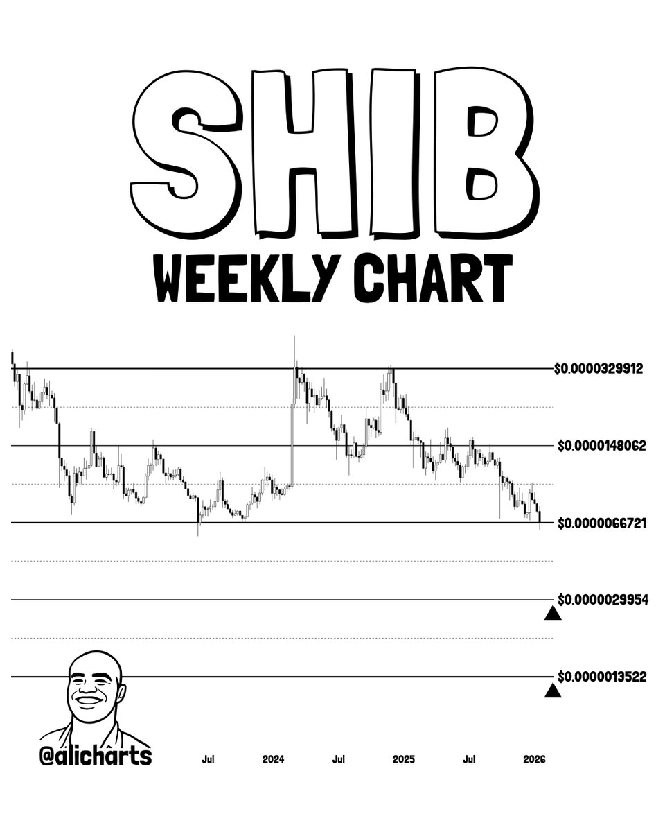 SHIB Weekly ChartSource: Ali Charts via X