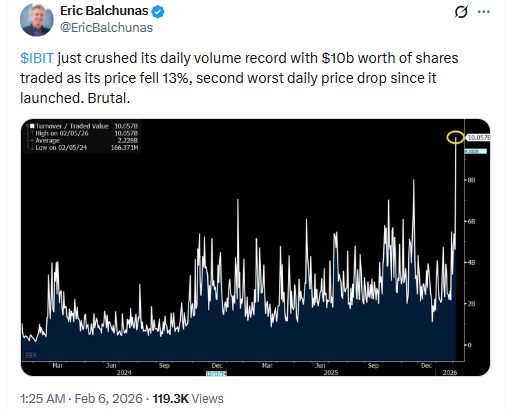 IBIT Daily Trading Volume Spike. Source: Eric Balchunas on X