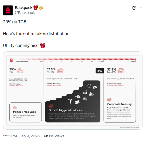 Backpack Token Distribution Overview. Source: Backpack via X