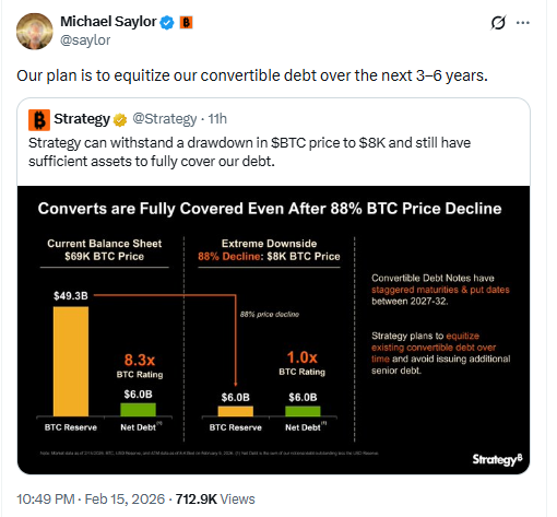 Strategy Converts Convertible Debt to Equity. Source: Strategy on XSource: Michael Saylor via Strategy post on X