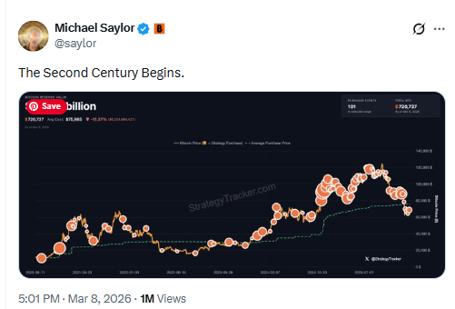 Michael Saylor Bitcoin Accumulation Chart. Source: Michael Saylor on X